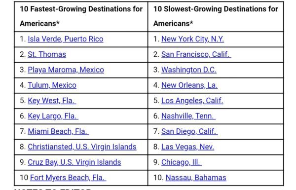 US Virgin Islands Travel Trends and Updates 3