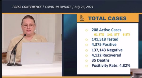 COVID-19 Update- USVI and BVI Continue to Experience a Surge in Positive Cases 2