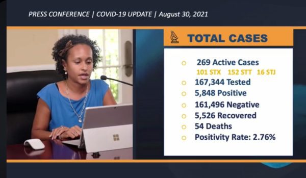 COVID-19 Update- Numbers in the USVI and Current Regulations 1