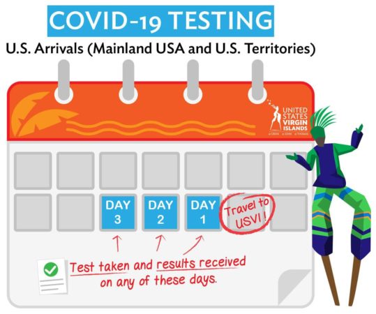 A Few Clarifications on COVID Testing for Travel 3